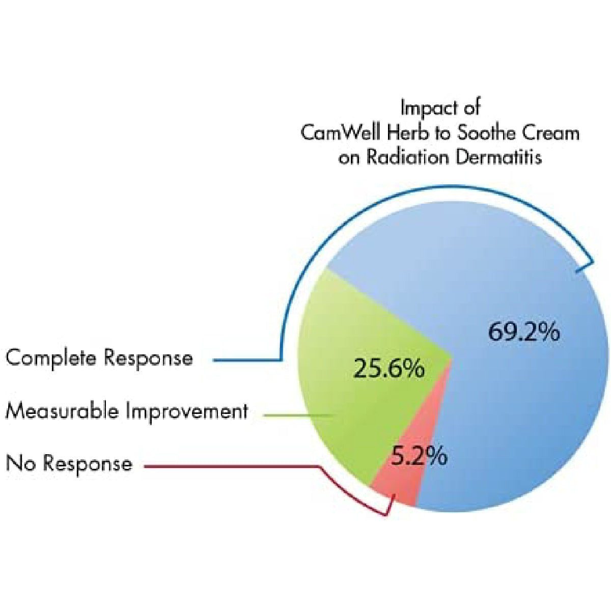 CamWell Botanical Cream